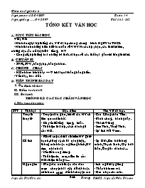 Giáo án Ngữ văn 9 - Tuần 34 - Nguyễn Thị Chuyên - Trường THCS Nguyễn Văn Thuộc
