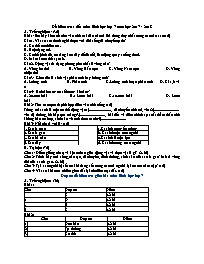 Đề kiểm tra 1 tiết môn Sinh học Lớp 7 - Đề số 2 (Có đáp án) - Năm học 2017-2018