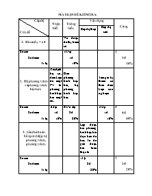 Đề kiểm tra học kì II môn Toán Lớp 9 - Đề số 5 (Có đáp án)