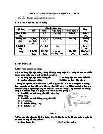 Đề kiểm tra môn Vật lí Lớp 9 học kì II - Đề 2