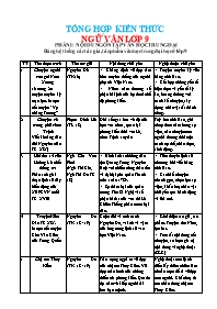 Tổng hợp kiến thức môn Ngữ Văn Lớp 9