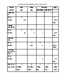 2 Đề kiểm tra môn Toán Lớp 9 - Tuần 12 - Năm học 2018-2019 (Có đáp án)