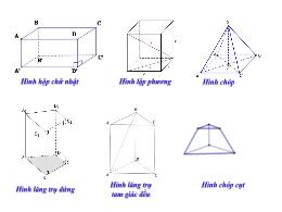 Bài giảng Toán 9 - Bài 1: Hình trụ. Diện tích