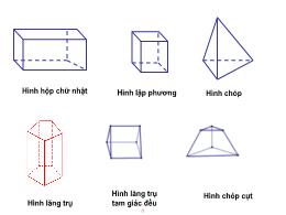 Bài giảng Toán 9 - Tiết 58: Hình trụ. Diện tí