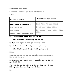 Bài tập ôn tập Tiếng Anh 9 - Tiết 66