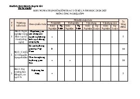Đề kiểm tra cuối học kì I Công nghệ 9 - Năm h
