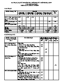 Đề kiểm tra cuối học kì I GDCD 9 - Mã đề 132 