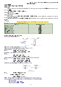 Bài tập môn Khoa học tự nhiên 9 (Hóa học) - C