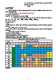Bài tập môn Khoa học tự nhiên 9 (Hóa học) - C