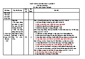 Ngân hàng câu hỏi môn Lịch sử 9 - Nguyễn Thị 