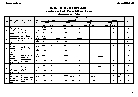 Đề kiểm tra Công nghệ lớp 9 giữa học kì 1 năm